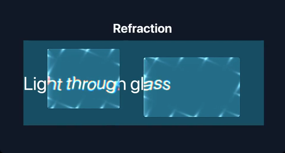 Refraction in Legend Slides